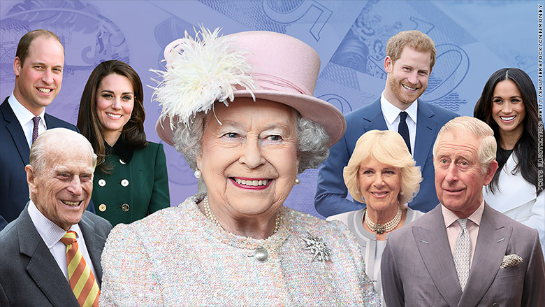 Read more about the article Where does the Queen’s money come from?