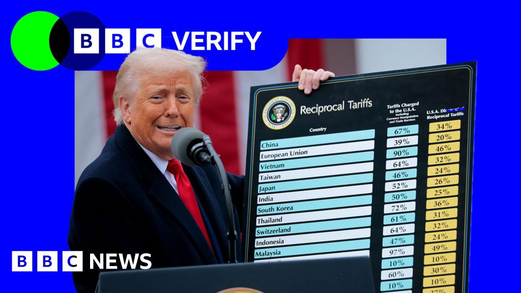 Read more about the article How much cash is the US raising from tariffs?